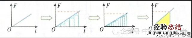 变力做功8种计算方法 变力做功的求解方法