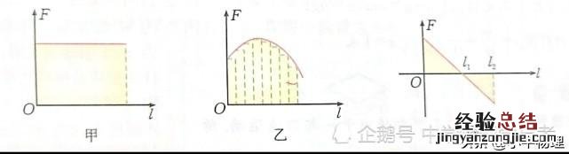 变力做功8种计算方法 变力做功的求解方法