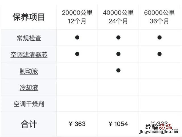 特斯拉model 3标准续航版值得买吗 特斯拉价格model 3续航