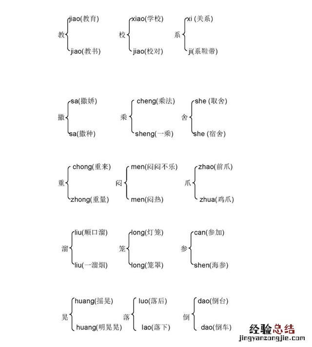 三年级语文书下册生字组词带拼音 三年级语文下册多音字汇总