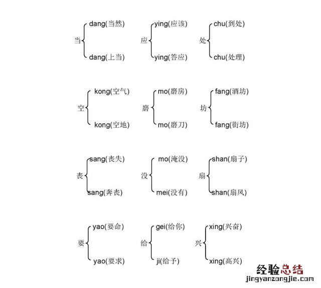 三年级语文书下册生字组词带拼音 三年级语文下册多音字汇总