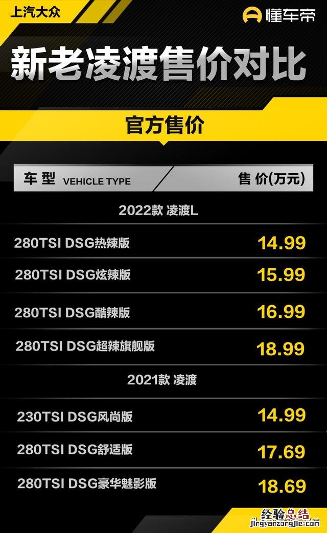 全新凌渡280tsi dsg舒适版 上汽凌渡280tsi dsg舒适版价格