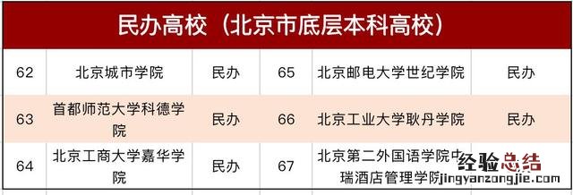 北京市大学院校排名 北京市大学实力排名