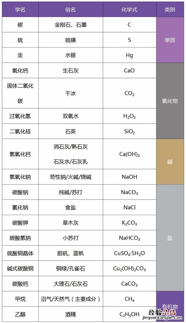 初三化学总复习知识点 初三化学知识点详解
