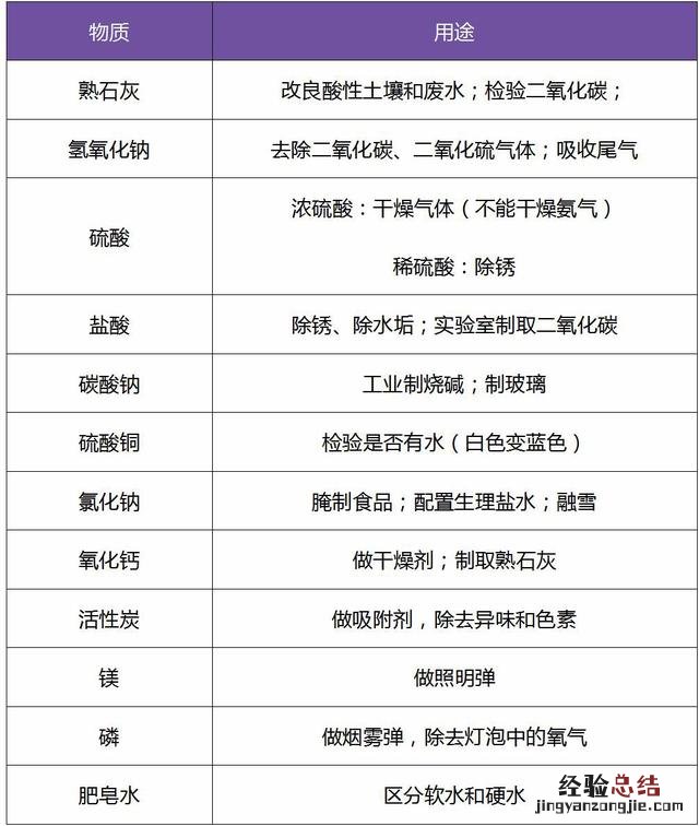 初三化学总复习知识点 初三化学知识点详解