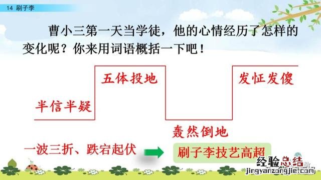 五年级下册第14课刷子李主要描写 五年级下册语文十四课刷子李题目