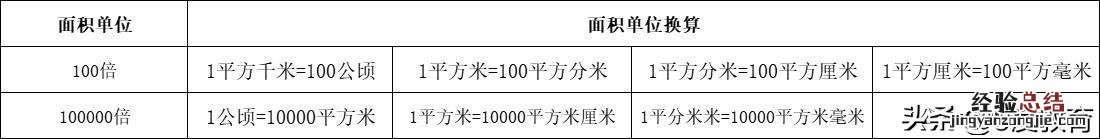 小学数学常用单位换算 小学数学常用单位换算表大全