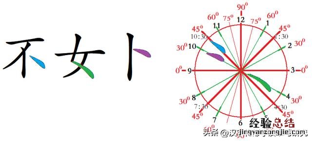 零基础学字笔画入门教程 规范字基本笔画书写的方法