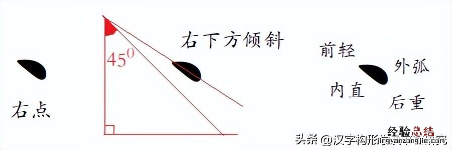 零基础学字笔画入门教程 规范字基本笔画书写的方法