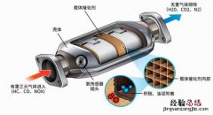 更换一个三元催化需要多少钱 三元催化换个新的多少钱