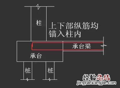 房屋建筑图纸识图教程 基础建筑工程识图入门