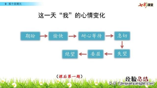 部编语文六年级下册9那个星期天 六年级语文下册第九课《那个星期天》