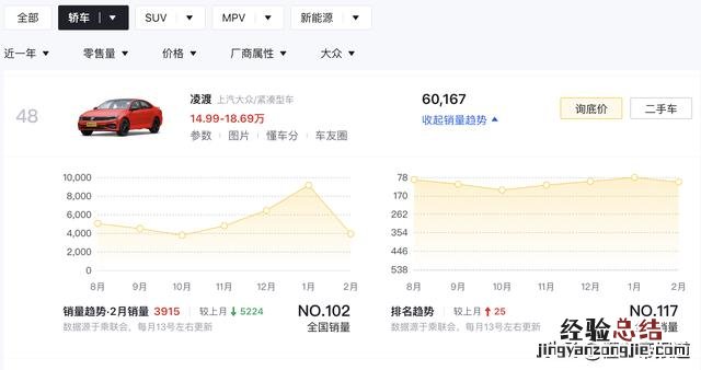 大众新一代凌渡l售价 大众凌渡l上市时间及价格