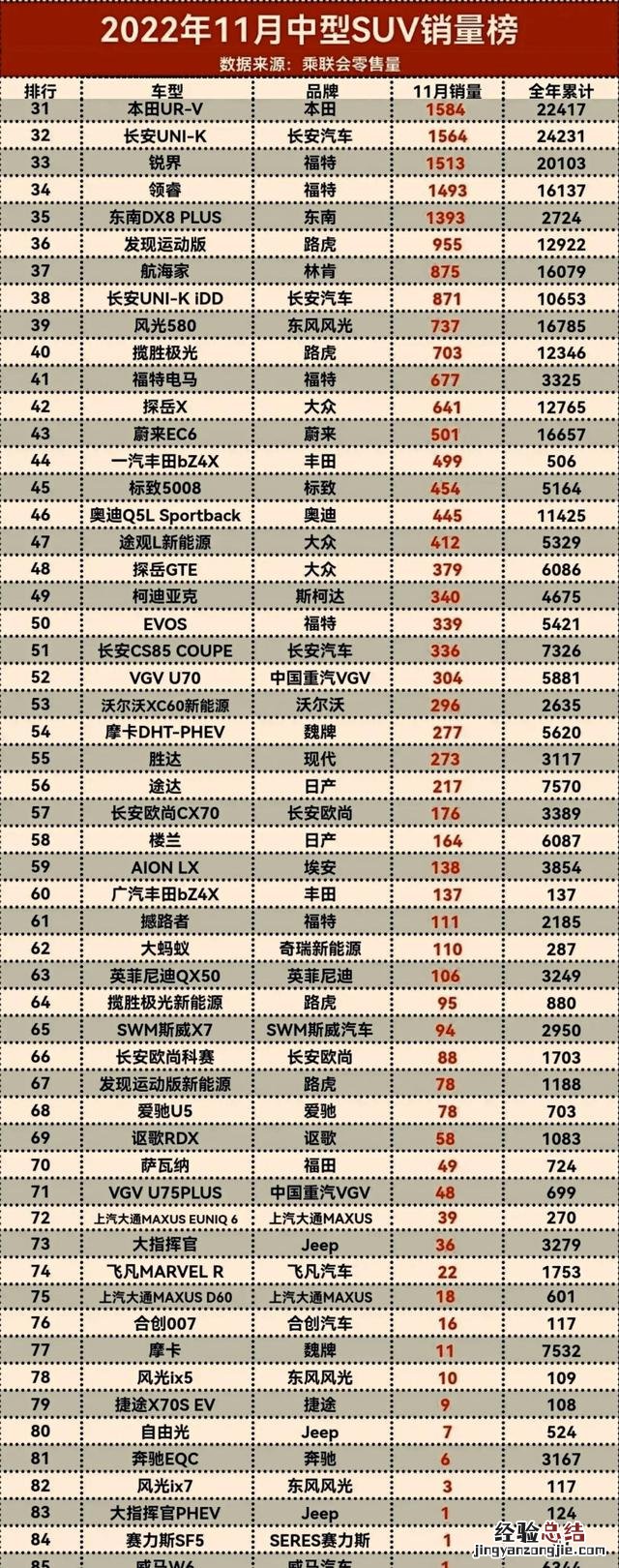 3月suv销量出炉国产品牌包揽前五 3月中型suv销量排行榜完整