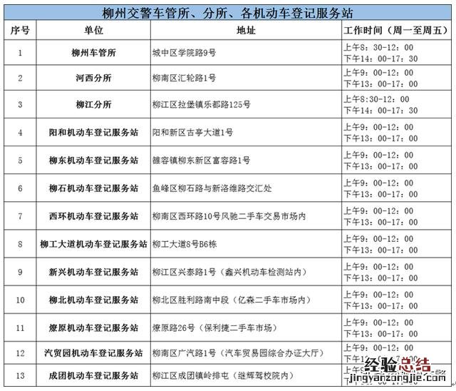 六年内免检车辆如何申领检验标志 六年免检怎么领取检验标