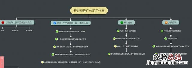 游戏推广的渠道有哪些 游戏推广这行业怎么样