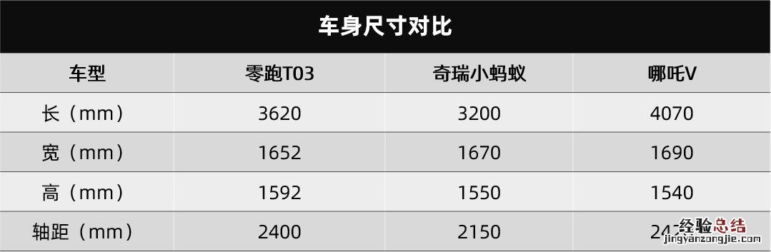 目前最好纯电动车是哪一款 哪款小型代步电动车最好