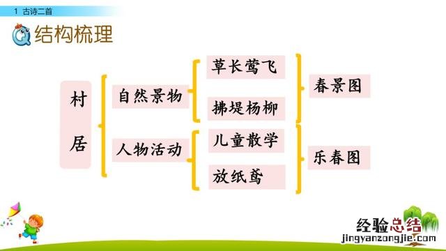 部编版二年级下册古诗词积累 人教版二年级语文下册《古诗二首》