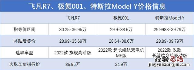 飞凡r7suv落地价格 飞凡r7极智高阶纯电suv