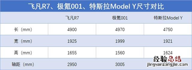 飞凡r7suv落地价格 飞凡r7极智高阶纯电suv