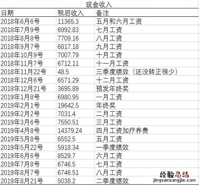 银行收入高于其他行业 银行工资多少钱一个月