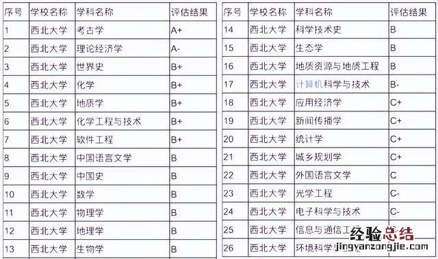 西北大学是什么层次的大学 西北大学怎么样