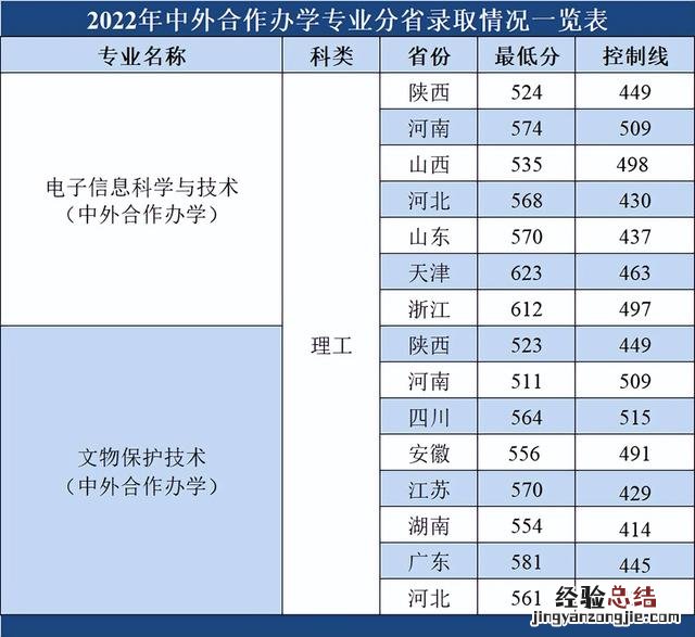 西北大学是什么层次的大学 西北大学怎么样