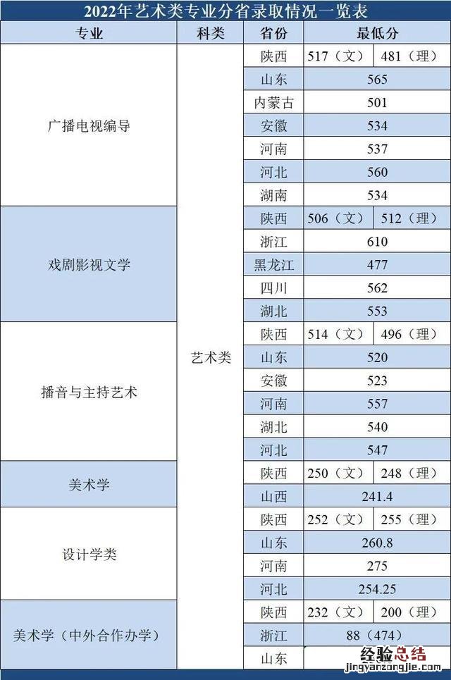 西北大学是什么层次的大学 西北大学怎么样