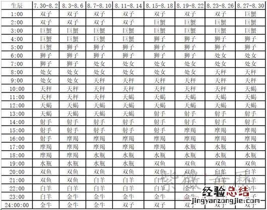 上升星座主宰人与生俱来的性格 怎么查上升星座