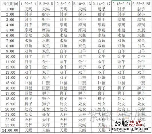 上升星座主宰人与生俱来的性格 怎么查上升星座