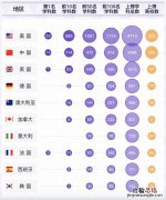 软科世界一流学科排名出炉 软科世界大学排名