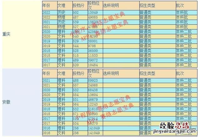 广东金融学院王牌专业推荐 广东金融学院怎么样