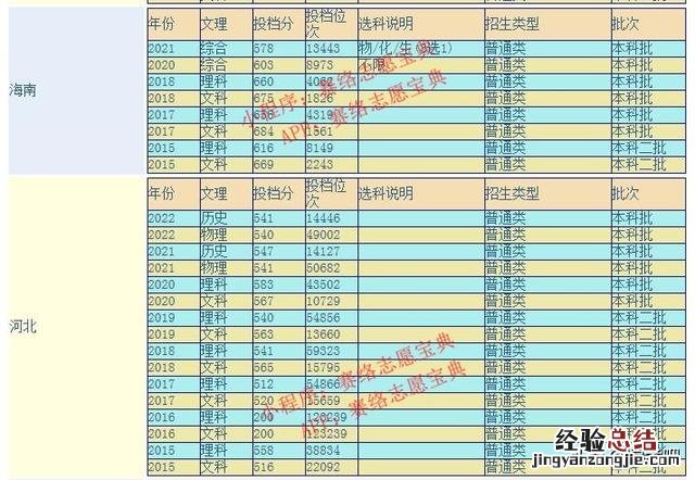 广东金融学院王牌专业推荐 广东金融学院怎么样