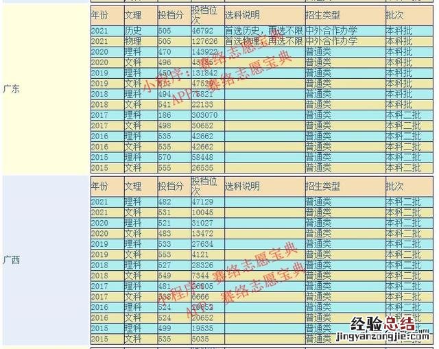 广东金融学院王牌专业推荐 广东金融学院怎么样