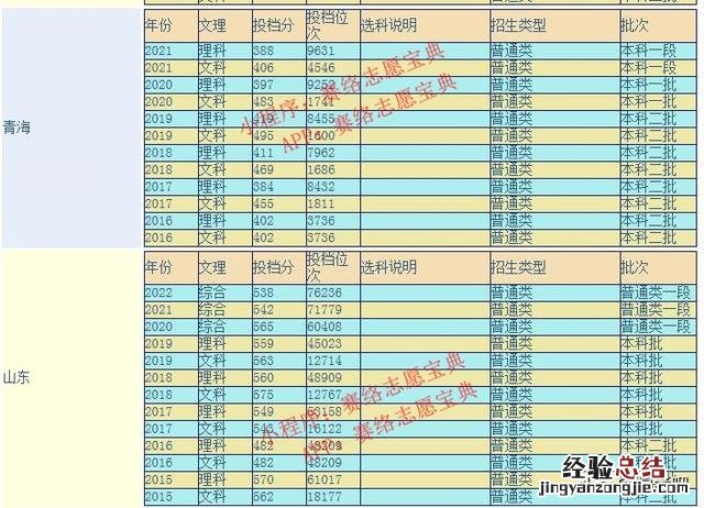 广东金融学院王牌专业推荐 广东金融学院怎么样