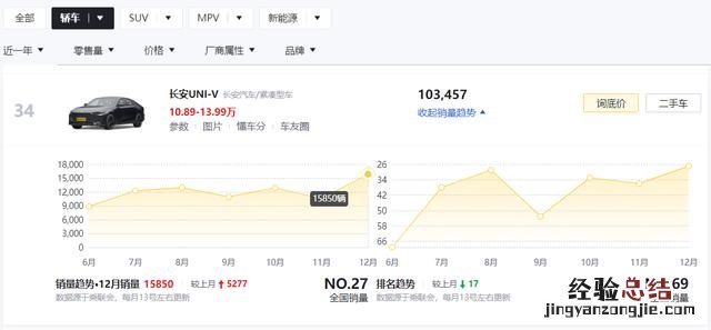 这3款每一款都不输合资 13万落地万左右口碑最好的车