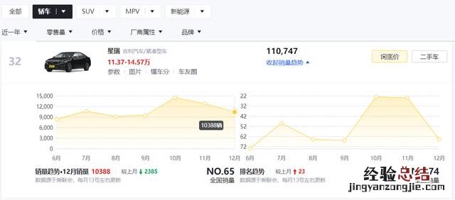 这3款每一款都不输合资 13万落地万左右口碑最好的车