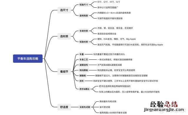 十款热销对比+选购攻略 儿童平衡车怎么选择比较好