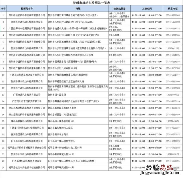 办理检验需要什么材料 新车多久年检一次