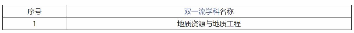 我国核工业第一所高等院校 东华理工大学怎么样