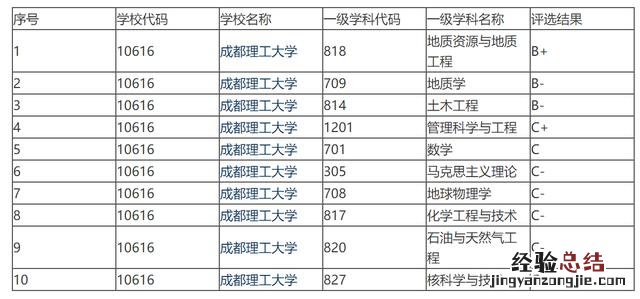 我国核工业第一所高等院校 东华理工大学怎么样