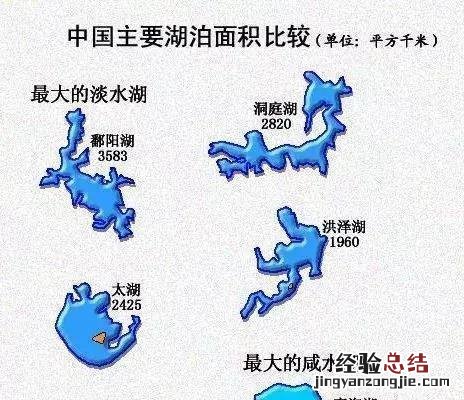 中国最大的淡水湖群分布在哪里 我国五大淡水湖