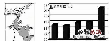 中国最大的淡水湖群分布在哪里 我国五大淡水湖