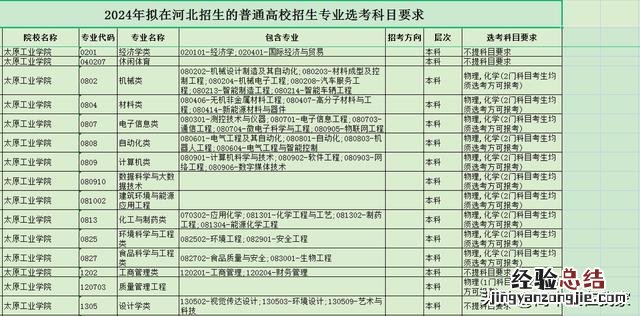 高考院校介绍系列 太原工业学院怎么样