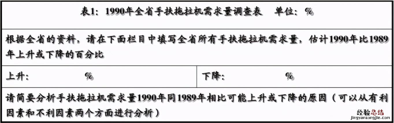 几乎可以用于任何领域的预测 德尔菲法属于什么方法