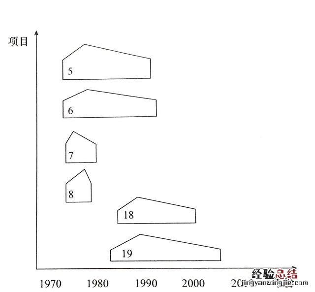 几乎可以用于任何领域的预测 德尔菲法属于什么方法