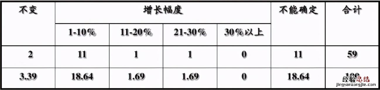 几乎可以用于任何领域的预测 德尔菲法属于什么方法