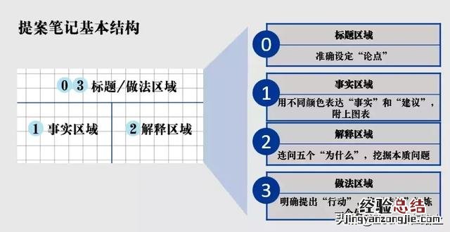 为什么要用方格本做笔记 方格笔记本怎么用