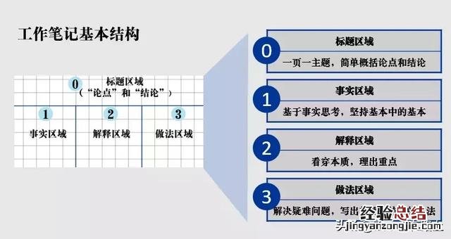 为什么要用方格本做笔记 方格笔记本怎么用