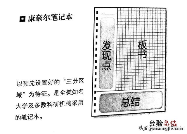 为什么要用方格本做笔记 方格笔记本怎么用